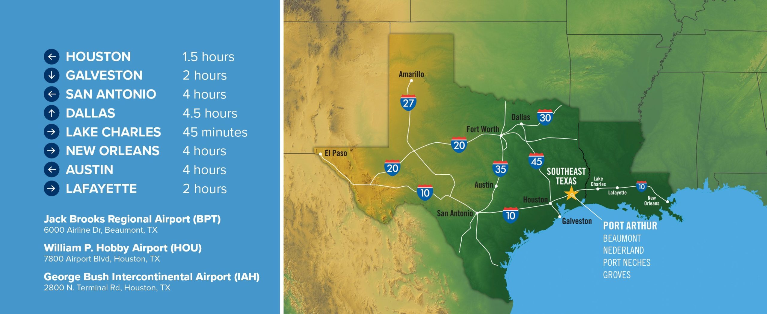 Transportation Visit Port Arthur Texas Transportation Visit Port Arthur Texas